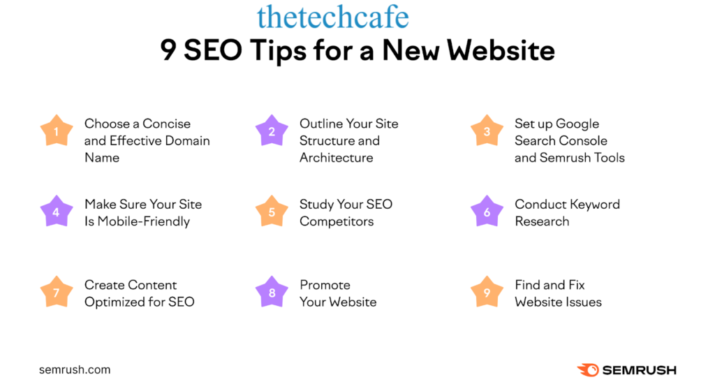 how to do seo for website step-by-step in 2025