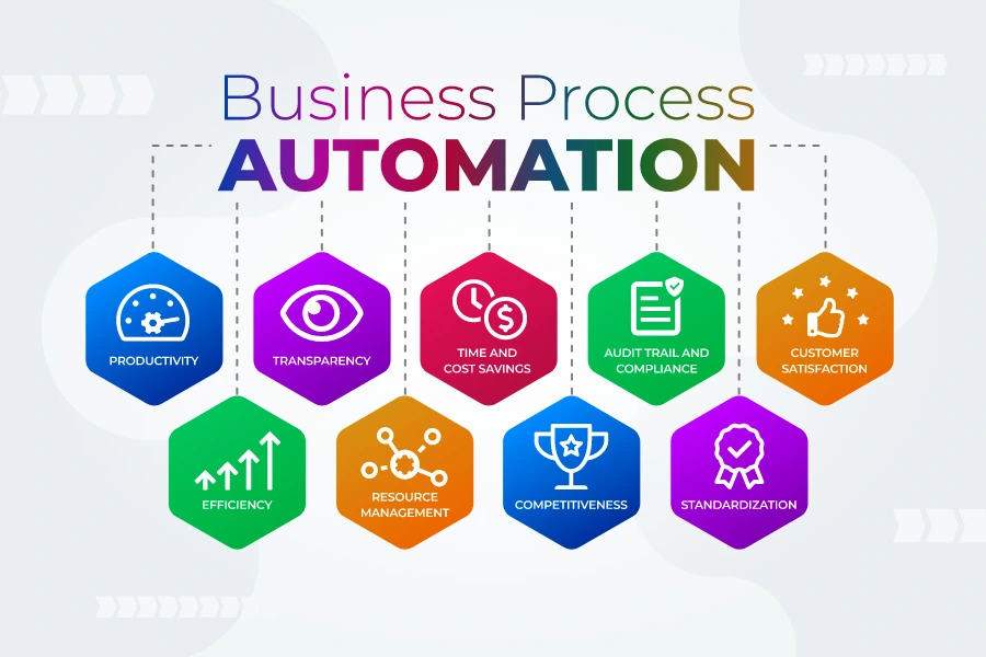Top 3 Automation tools business process management for 2025