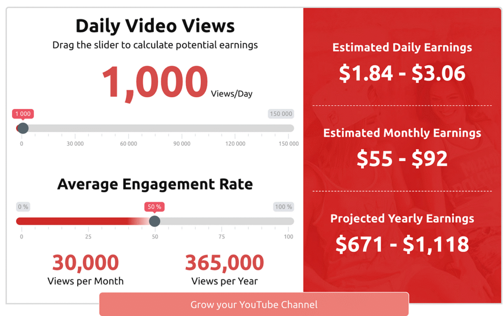 how much youtube pay for 1k views in india