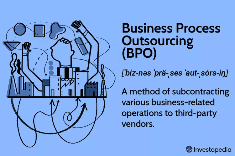 WHAT EXACTLY IS BPO? Detailed explanation 2025